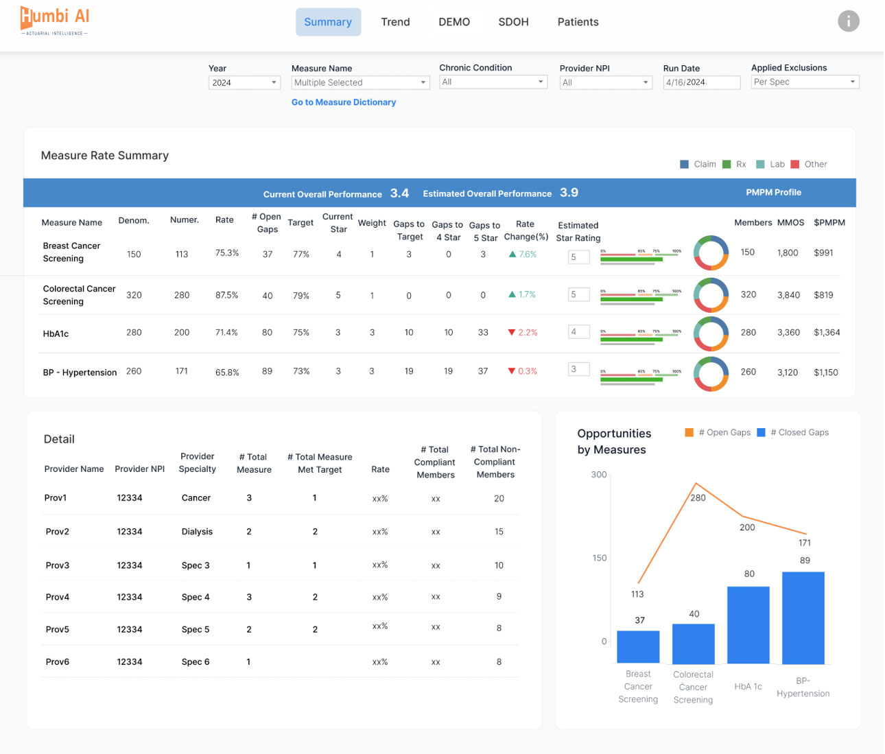 Humbi AI: Comprehensive Data Analysis & Actuarial Consulting for Healthcare